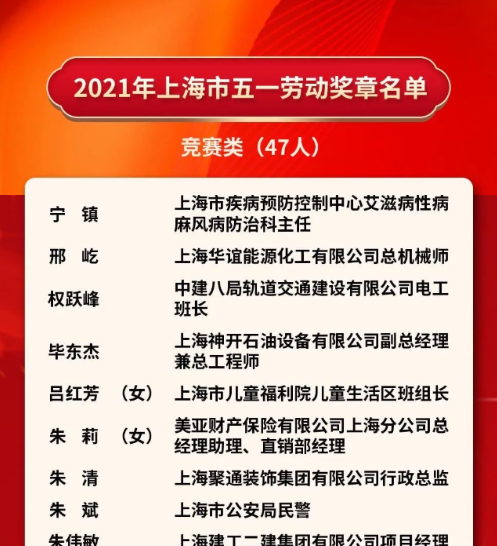 毕东杰获上海市“五一劳动奖”(图1)