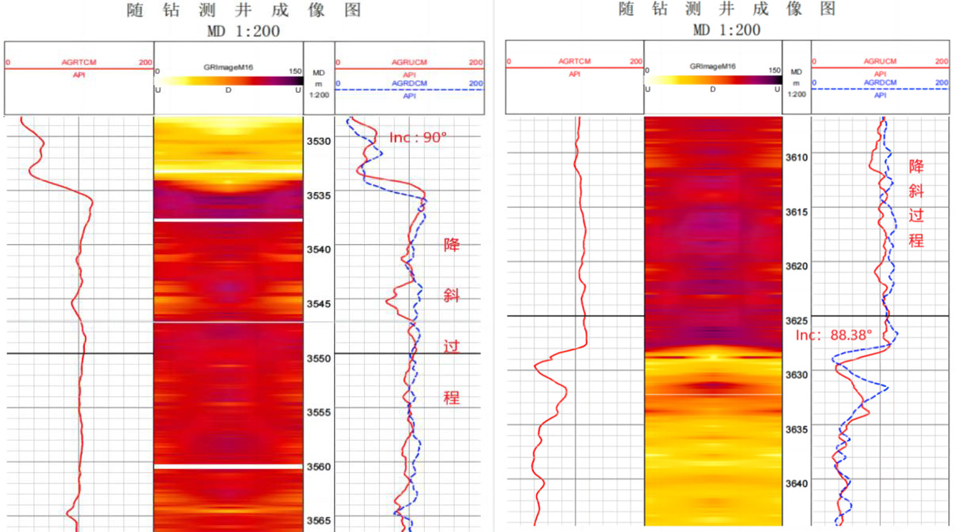 精准创造价值！凯发随钻助力单井大幅增产提效(图4)