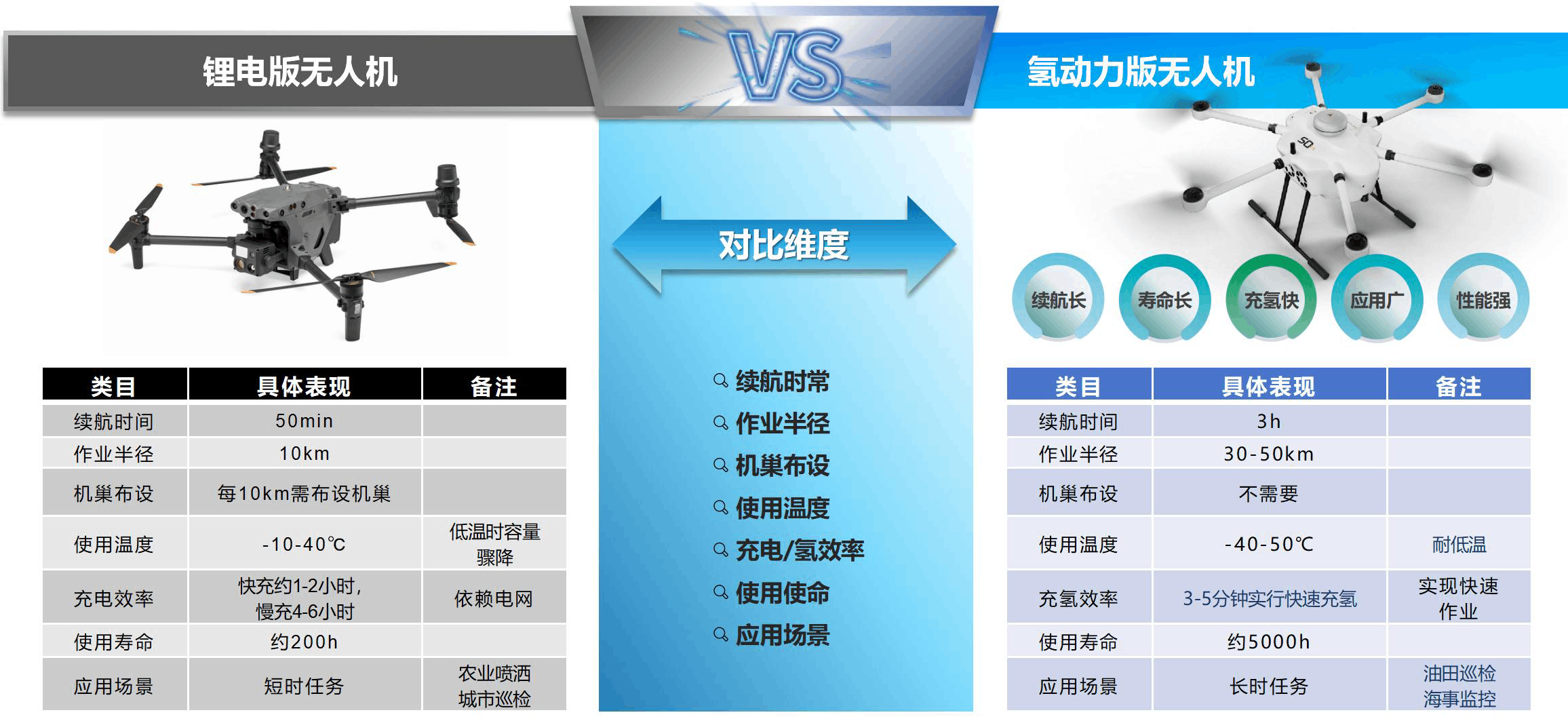 凯发&瀚氢联合推出氢动力无人机在大庆油田完成巡检试飞任务(图4)