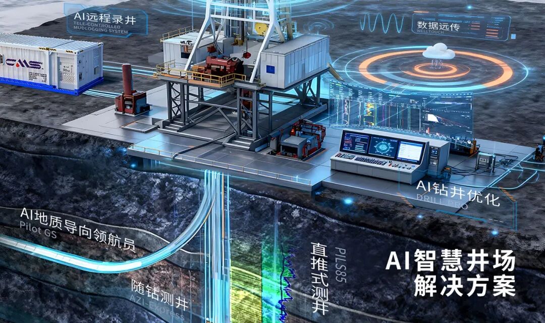 聚焦海洋油气装备，深化“AI＋油气”战略 | 凯发com定向增发圆满成功(图2)