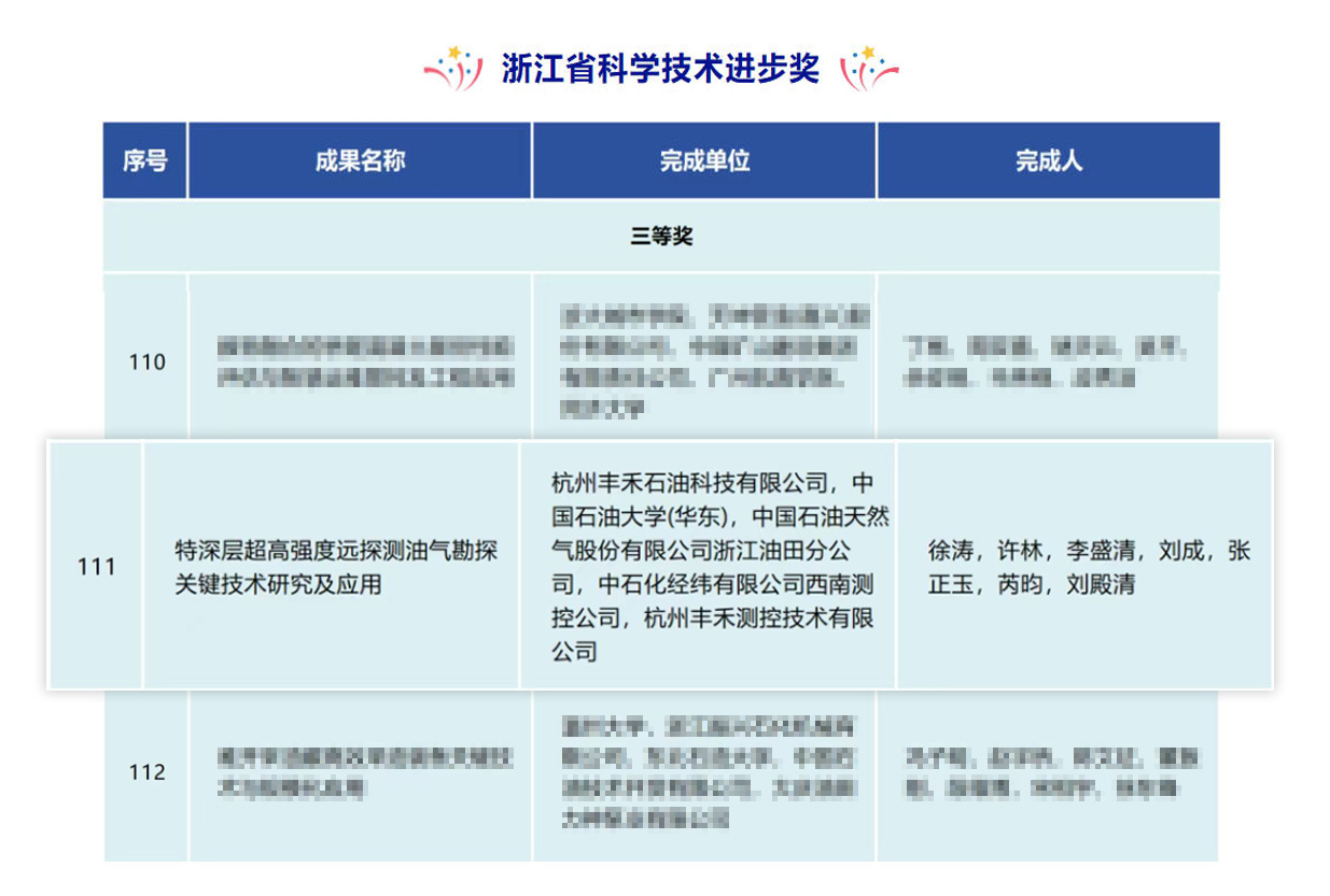 喜讯！凯发丰禾特深层超高强度远探测项目荣获浙江省科学技术进步奖(图2)